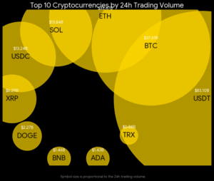 Major Cryptocurrencies
