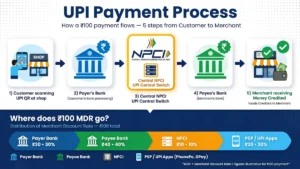 upi-charges-fees-2026-mdr-explained