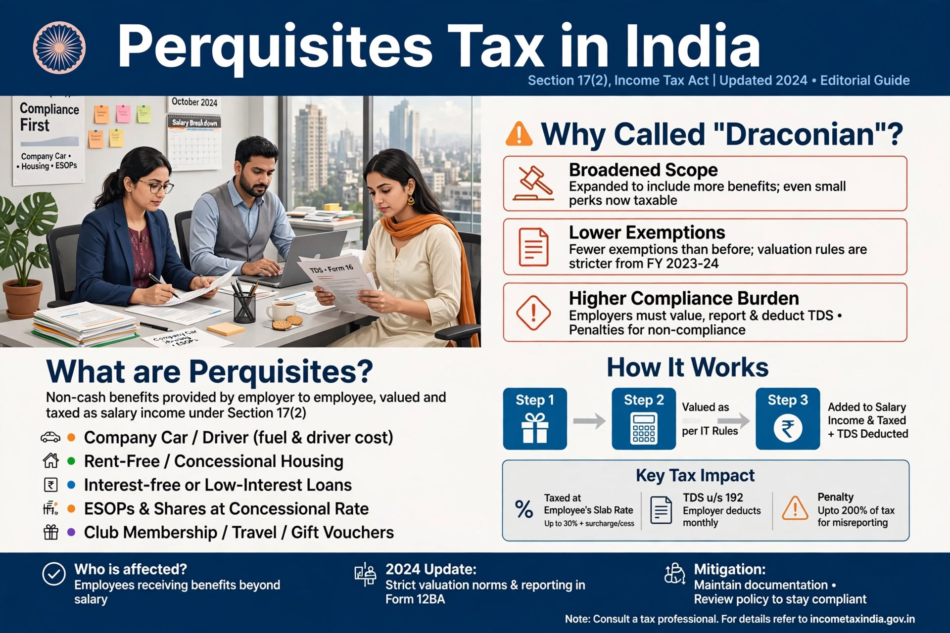 An illustration comparing the unfair perquisite tax burden on private sector employees and PSU bankers versus exempt politicians and judges in India.